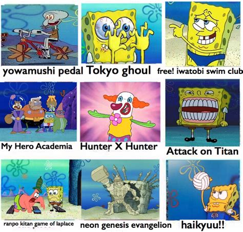 anime comparison chart | SpongeBob Comparison Charts ...