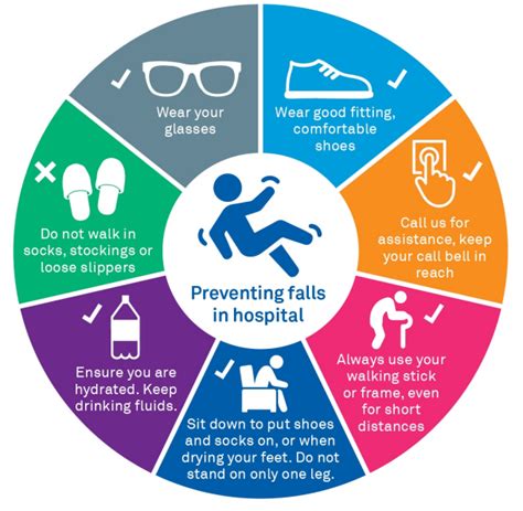 Preventing Falls In Hospital The Royal Victorian Eye And Ear Hospital