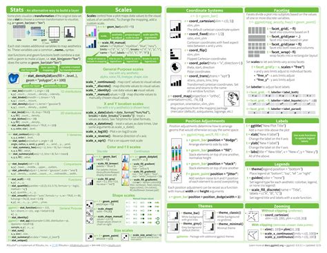 Ggplot Cheatsheet Machine Learning Deep Learning Data My Xxx Hot Girl