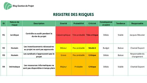 Matrice Des Risques Mod Le Excel Et Tutoriel Vid O