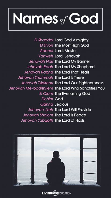 Do You Know 16 of the Names of God? - Living Education