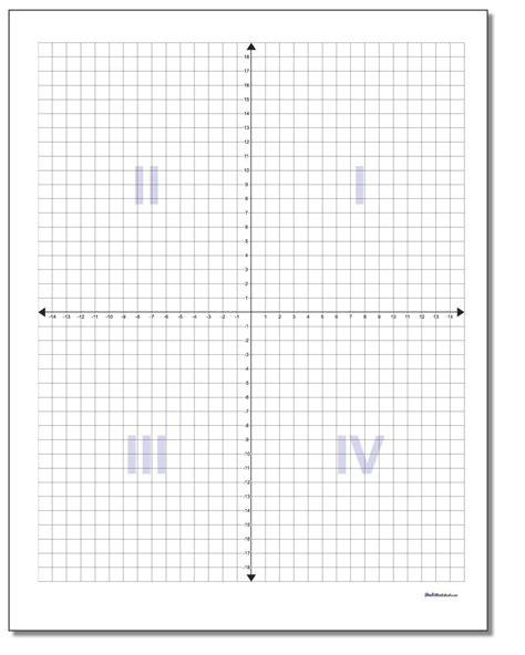 Coordinate Plane With Quadrant Labels Many More Layouts Including