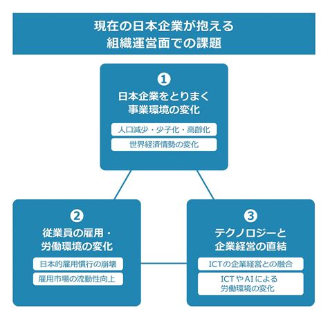 令和時代の日本企業に求められる「組織風土変革」のあり方 prosharing consulting プロシェアリングコンサルティング