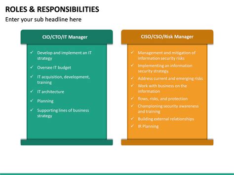 Powerpoint Roles And Responsibilities Template