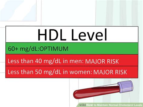 Ask your doctor or nurse. 4 Ways to Maintain Normal Cholesterol Levels - wikiHow