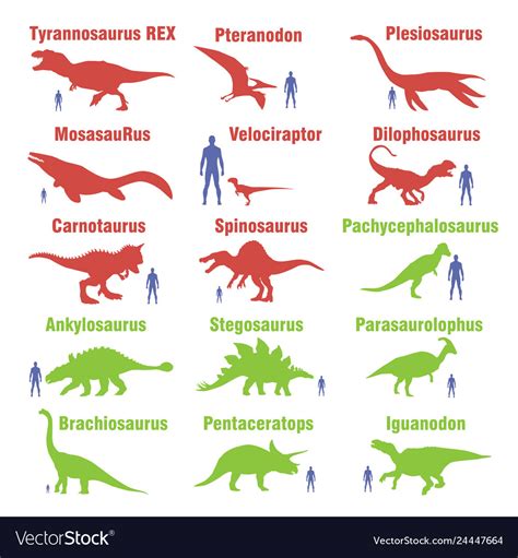 Set Herbivores And Carnivorous Dinosaurs Vector Image
