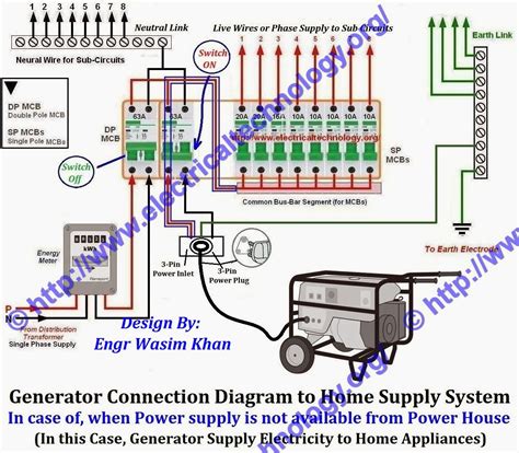 Generator Connection Diagram To Home Supply With Separate Mcb