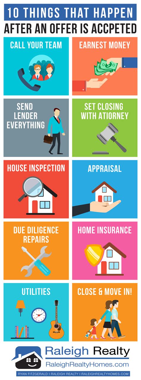 10 Next Steps After You Go Under Contract On A Home Infographic