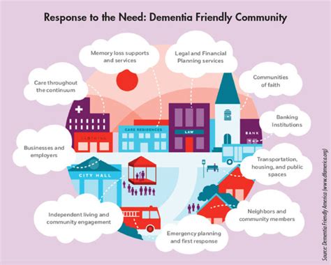 Dementia Friendly Communities And Stannah