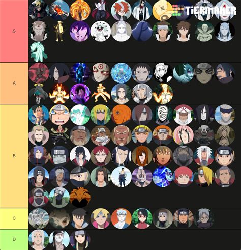 Naruto Boruto Strongest Characters Tier List Community Rankings Hot Sex Picture