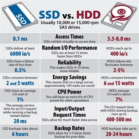 Ssd Vs Hdd What Is The Difference Esf 2022