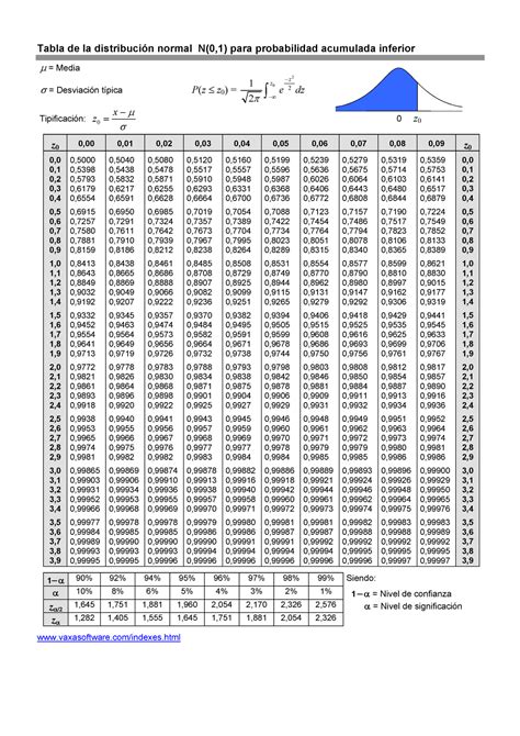 Tabla De La Distribución Normal N01 Para Probabilidad Acumulada