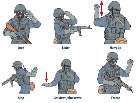 Warzone Did You Know What Hand Signals Swat Teams Use