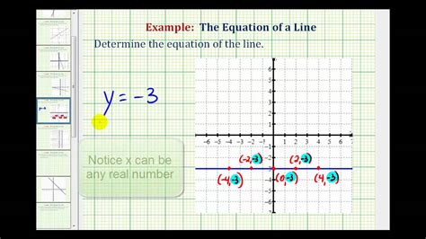 How to find the slope of the line that passes through two points when given the coordinates of the points? Ex: Find the Equation of a Horizontal and Vertical Line ...