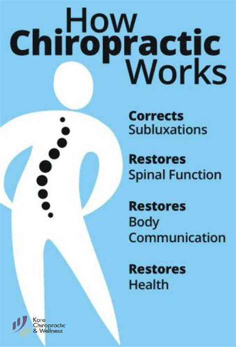 How Chiropractic Works • Corrects Subluxations • Restores Spinal