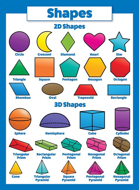 By recognizing and drawing shapes, your child's verbal and written communication will improve as. Shapes and Numbers Charts and Worksheets | 101 Activity