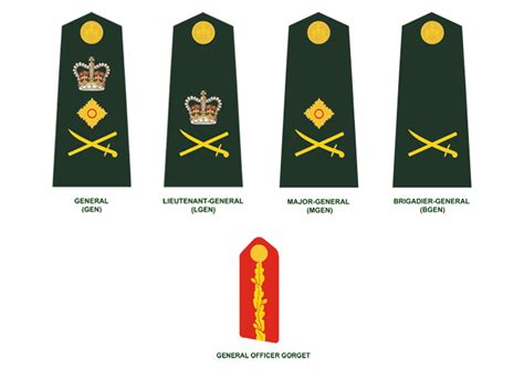 General Officers In Ascending Order General Lieutenant General
