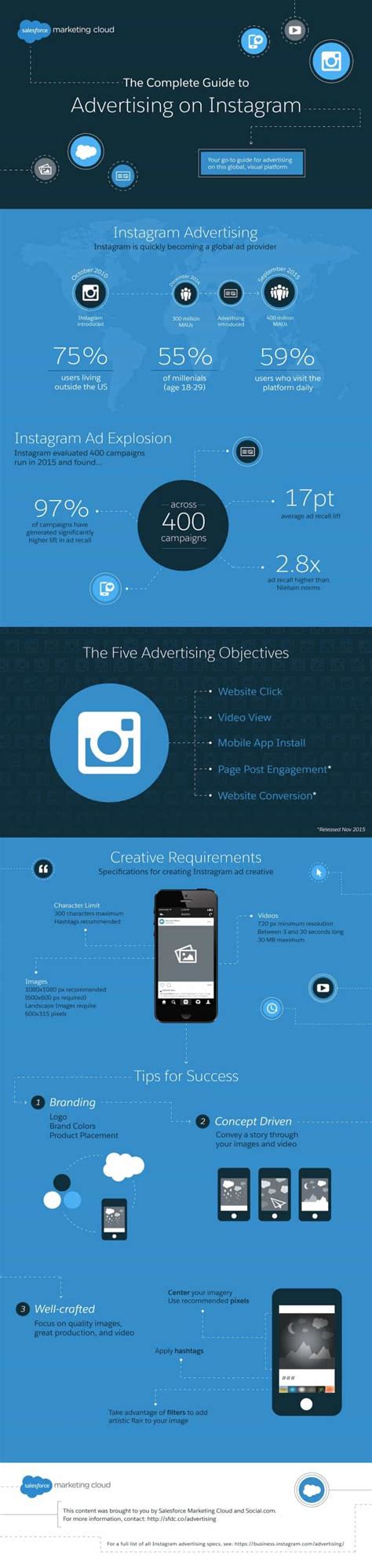 The Complete Guide To Advertising On Instagram Daily