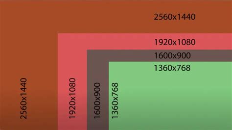 1080p Vs 1440p Warum Manchmal 1080p Besser Ist Hifi Messe