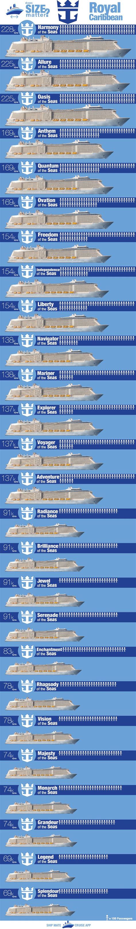 Royal Caribbean Ships by Size | Royal caribbean ships, Royal caribbean