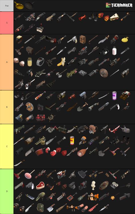 Imma list the weapons as bullet points instead of headers because headers are time consuming. Definitive tf2 weapon tier list owo : tf2