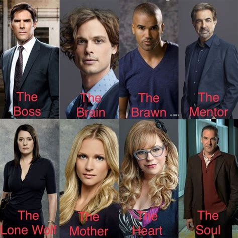 A little bit of psychological and sociological background being introduced to the general public to get a grasp on criminal profiling. Criminal Minds-Profile. Hotch - Der Boss. Reid - Das ...