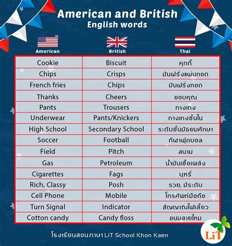 American And British English British English British English Words