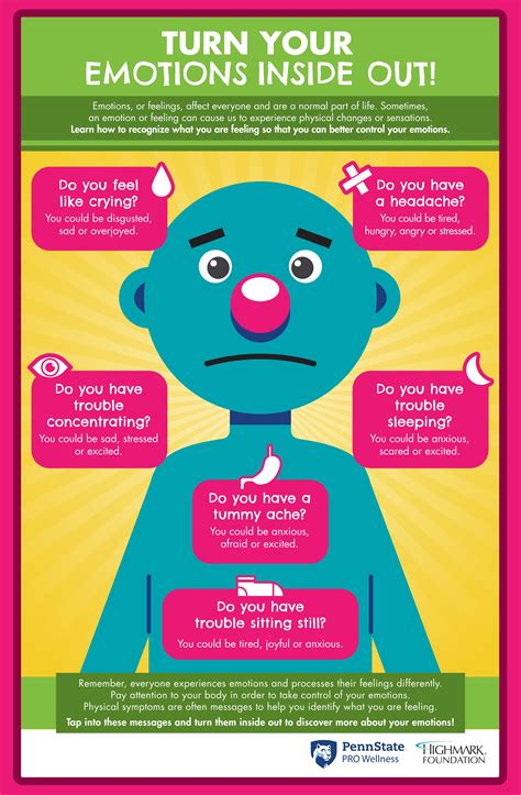 Infographic Turn Your Emotions Inside Out Emotions Infographic