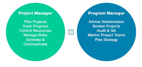 Project Management Vs Program Management Whats The Difference 2023