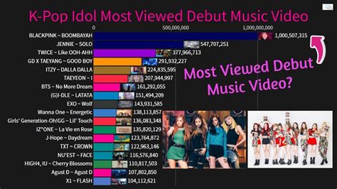 K Pop Idol History Of Most Viewed Debut Music Video 2010 2020 Youtube