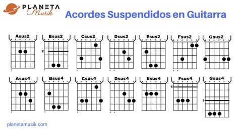 Listado de acordes suspendidos en guitarra Sus2 y Sus4 Cómo se ponen