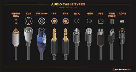 Types Of Speaker Wire Inputs