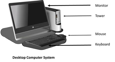 What Are The Main Parts Of Personal Computer