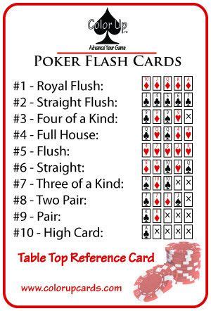 You know that in a game there are four rounds of betting, one before the flop, one on the flop, one on. texas holdem rules - Google Search … | Poker party, Poker ...