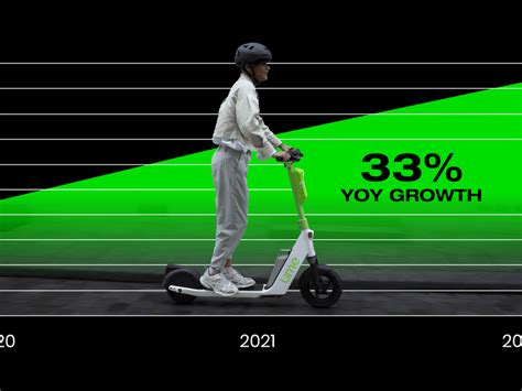 lime s new gen 3 electric scooter is about to… lime micromobility