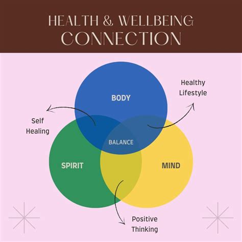 Harnessing The Power Of The Mind Body Spirit Connection To Improve