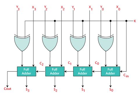 4 Bit Adder Subtractor Circuit Diagram Wiring Diagram