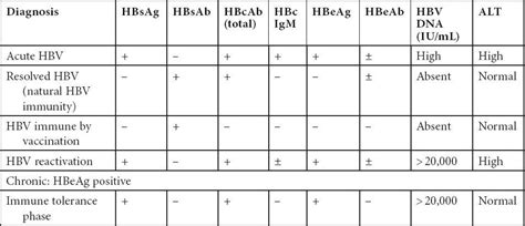 Hepatitis B Chart My XXX Hot Girl