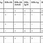 Hep B Test Chart