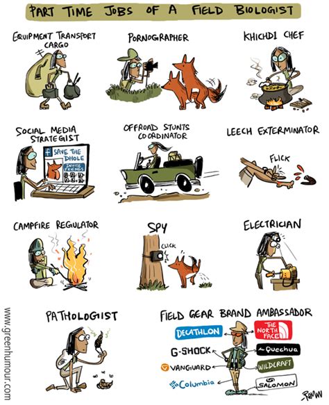 1 to 10 of 296 vacancies. Green Humour: Part Time Jobs of a Field Biologist