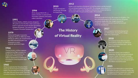 virtual reality s evolution from science fiction to mainstream technology