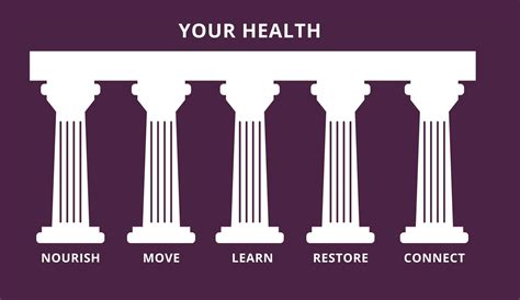 5 Pillars Of Health May Simpkin