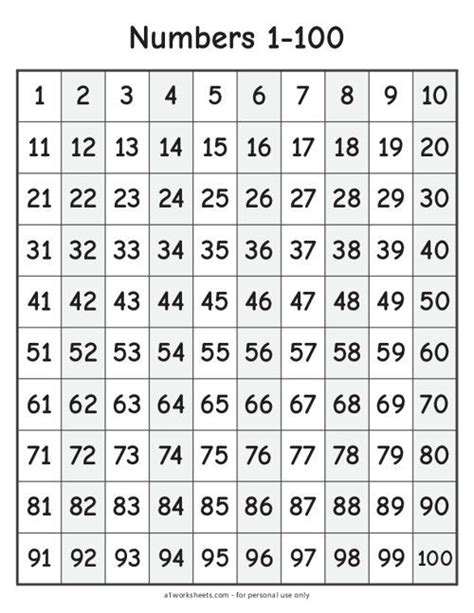 Printable Number Chart 1 100 Number Chart Printable Numbers