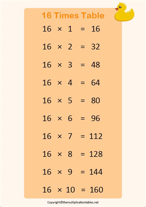 16 Times Table Free 16 Multiplication Chart Table Pdf