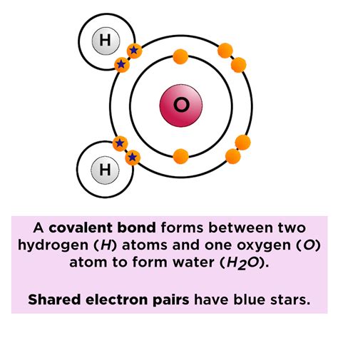Polar Covalent Bond Model