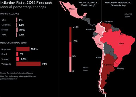 latin american s economic divide