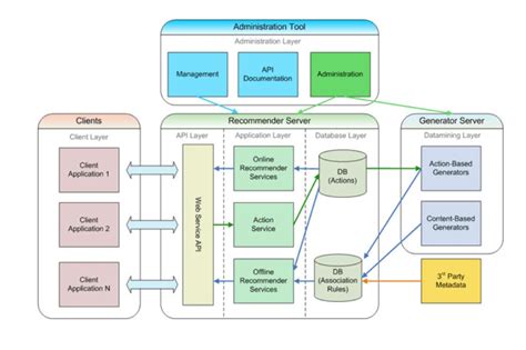 Drawing Architecture Diagram Of Cloud Native Applications By Mansura