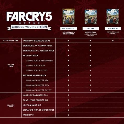 What age is far cry 5 (ps4, xbox one, pc) appropriate for? Far Cry 5 Online Game Code,#Online, #Cry, #Code, #Game | Game codes, Online games, Coding