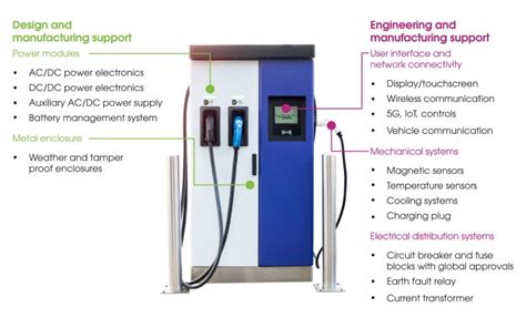 Commercial And Personal Ev Charging Stations Flex