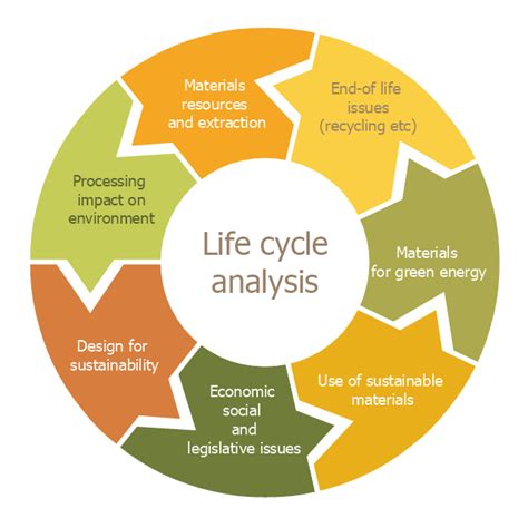 Cycle Flow Chart Template Portal Tutorials